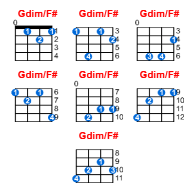 Gdim/F# ukulele chord charts/diagrams with finger positions and variations