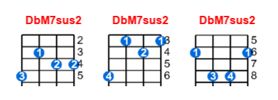 DbM7sus2 ukulele chord charts/diagrams with finger positions and variations