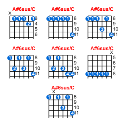 A#6sus/C guitar chord charts/diagrams with finger positions and variations