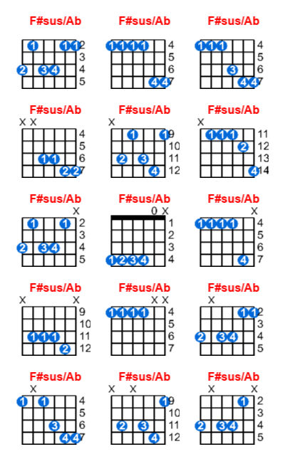 F#sus/Ab guitar chord charts/diagrams with finger positions and variations