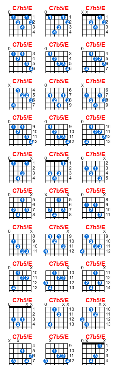 C7b5/E guitar chord charts/diagrams with finger positions and variations