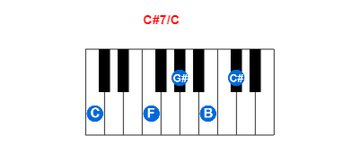 C#7/C piano chord charts/diagrams and inversions