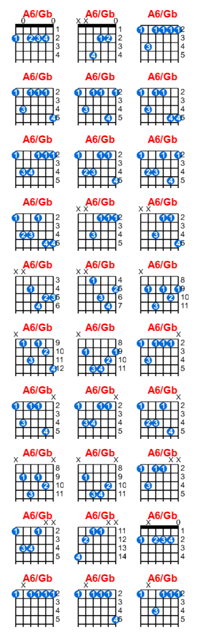 A6/Gb guitar chord charts/diagrams with finger positions and variations