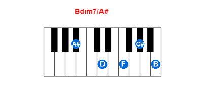 Bdim7/A# piano chord charts/diagrams and inversions