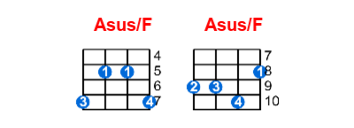 Asus/F ukulele chord charts/diagrams with finger positions and variations