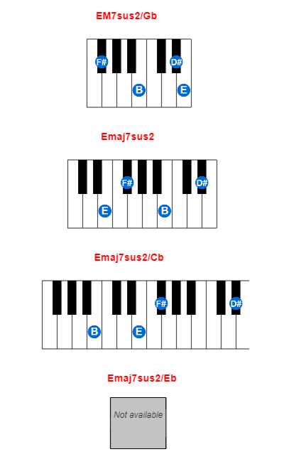EM7sus2/Gb piano chord charts/diagrams and inversions
