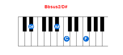 Bbsus2/D# piano chord charts/diagrams and inversions