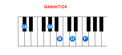 G#dim7/C# piano chord charts/diagrams and inversions