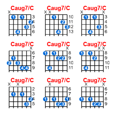 Caug7/C guitar chord charts/diagrams with finger positions and variations