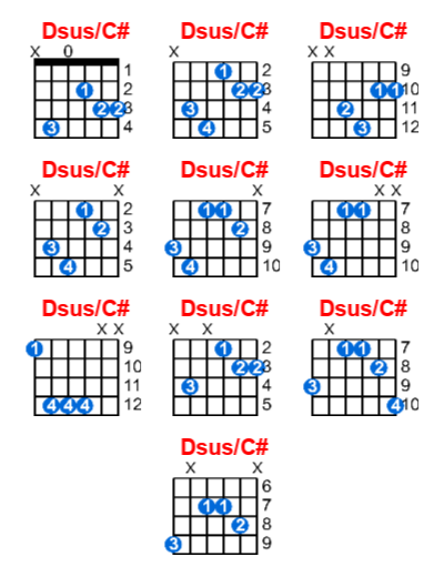 Dsus/C# guitar chord charts/diagrams with finger positions and variations