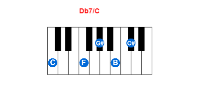 Db7/C piano chord charts/diagrams and inversions