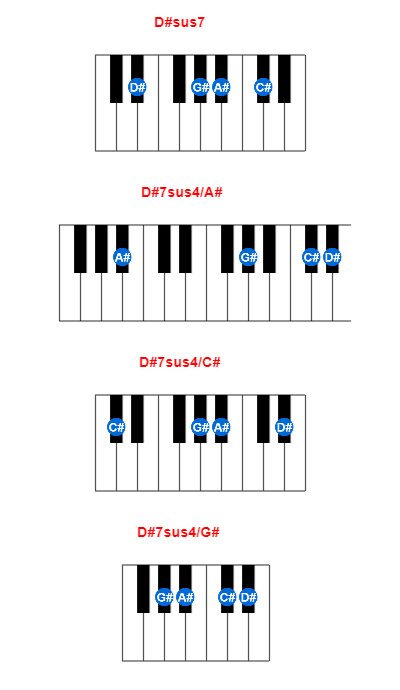 D#sus7 piano chord charts/diagrams and inversions