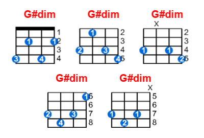 G#dim ukulele chord charts/diagrams with finger positions and variations