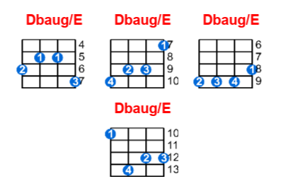 Dbaug/E ukulele chord charts/diagrams with finger positions and variations