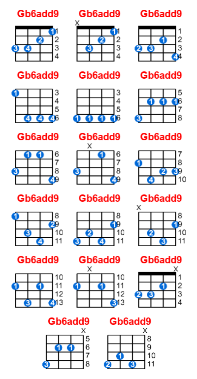 Gb6add9 ukulele chord charts/diagrams with finger positions and variations
