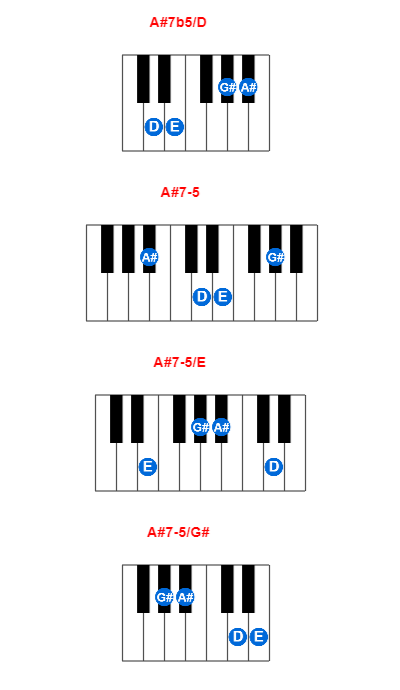 A#7b5/D piano chord charts/diagrams and inversions