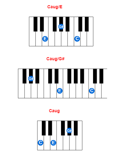 Caug/E piano chord charts/diagrams and inversions