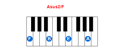 Asus2/F piano chord charts/diagrams and inversions