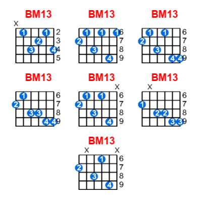 BM13 guitar chord charts/diagrams with finger positions and variations