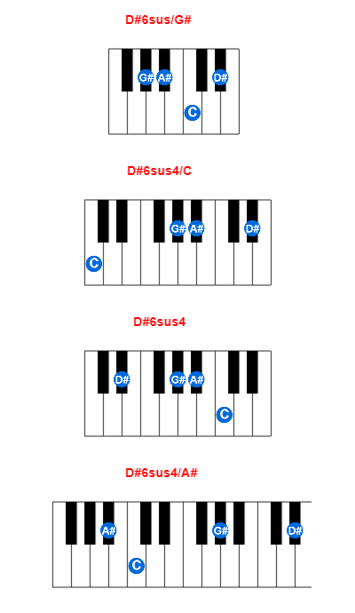 D#6sus/G# piano chord charts/diagrams and inversions