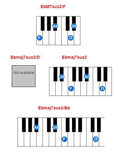 EbM7sus2/F piano chord charts/diagrams and inversions