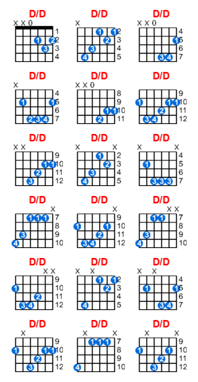 D/D guitar chord charts/diagrams with finger positions and variations