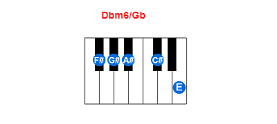Dbm6/Gb piano chord charts/diagrams and inversions