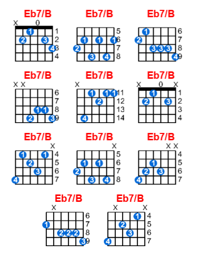 Eb7/B guitar chord charts/diagrams with finger positions and variations