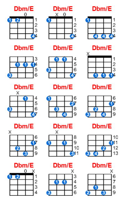 Dbm/E ukulele chord charts/diagrams with finger positions and variations