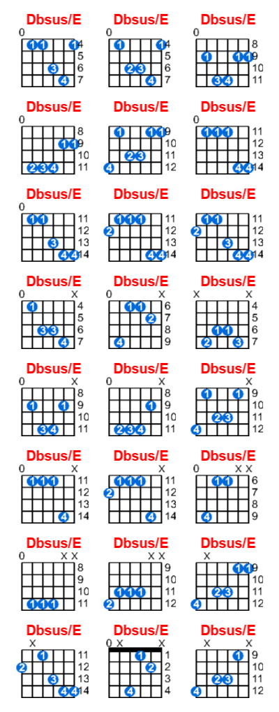 Dbsus/E guitar chord charts/diagrams with finger positions and variations