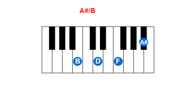 A#/B piano chord charts/diagrams and inversions