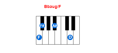 Bbaug/F piano chord charts/diagrams and inversions