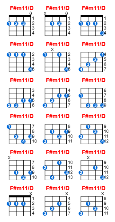 F#m11/D ukulele chord charts/diagrams with finger positions and variations