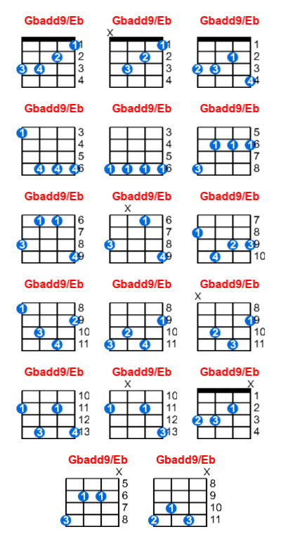 Gbadd9/Eb ukulele chord charts/diagrams with finger positions and variations