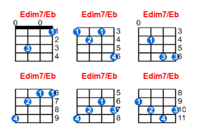Edim7/Eb ukulele chord charts/diagrams with finger positions and variations