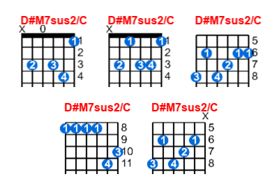 D#M7sus2/C guitar chord charts/diagrams with finger positions and variations