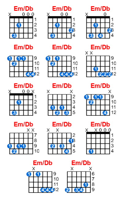 Em/Db guitar chord charts/diagrams with finger positions and variations