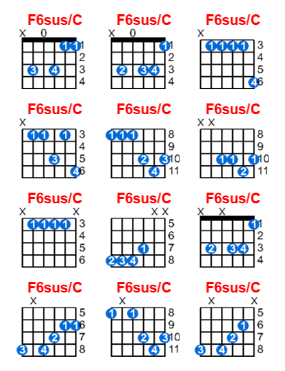 F6sus/C guitar chord charts/diagrams with finger positions and variations