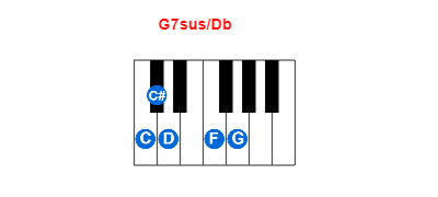 G7sus/Db piano chord charts/diagrams and inversions