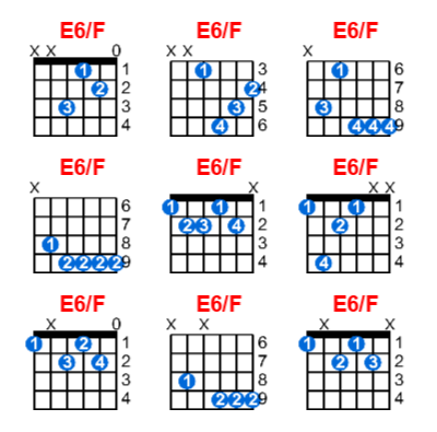 E6/F guitar chord charts/diagrams with finger positions and variations