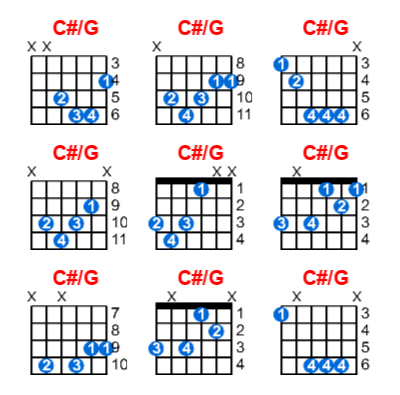 C#/G guitar chord charts/diagrams with finger positions and variations