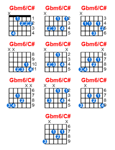Gbm6/C# guitar chord charts/diagrams with finger positions and variations