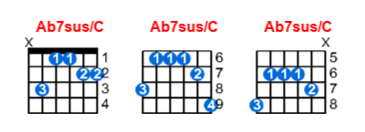 Ab7sus/C guitar chord charts/diagrams with finger positions and variations