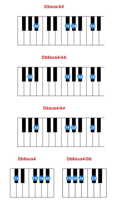 Dbsus/A# piano chord charts/diagrams and inversions