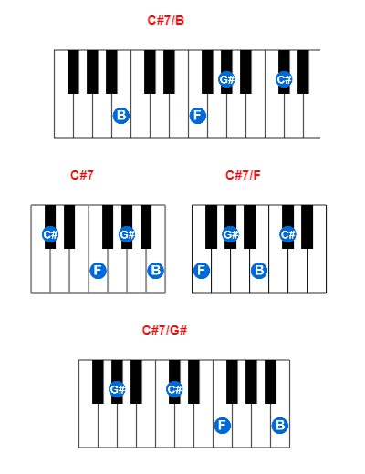 C#7/B piano chord charts/diagrams and inversions