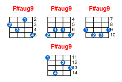 F#aug9 ukulele chord charts/diagrams with finger positions and variations