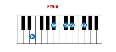 F#6/E piano chord charts/diagrams and inversions