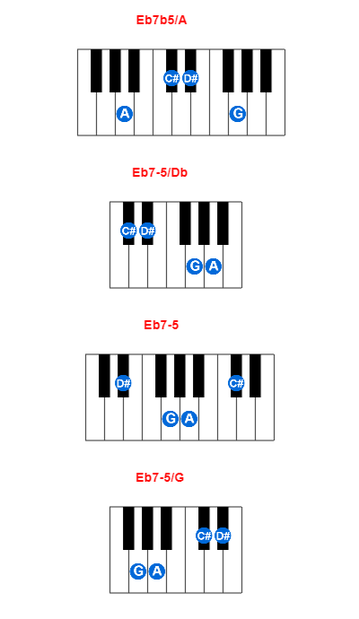 Eb7b5/A piano chord charts/diagrams and inversions