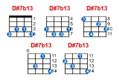 D#7b13 ukulele chord charts/diagrams with finger positions and variations