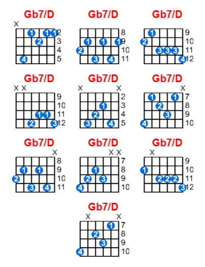 Gb7/D guitar chord charts/diagrams with finger positions and variations